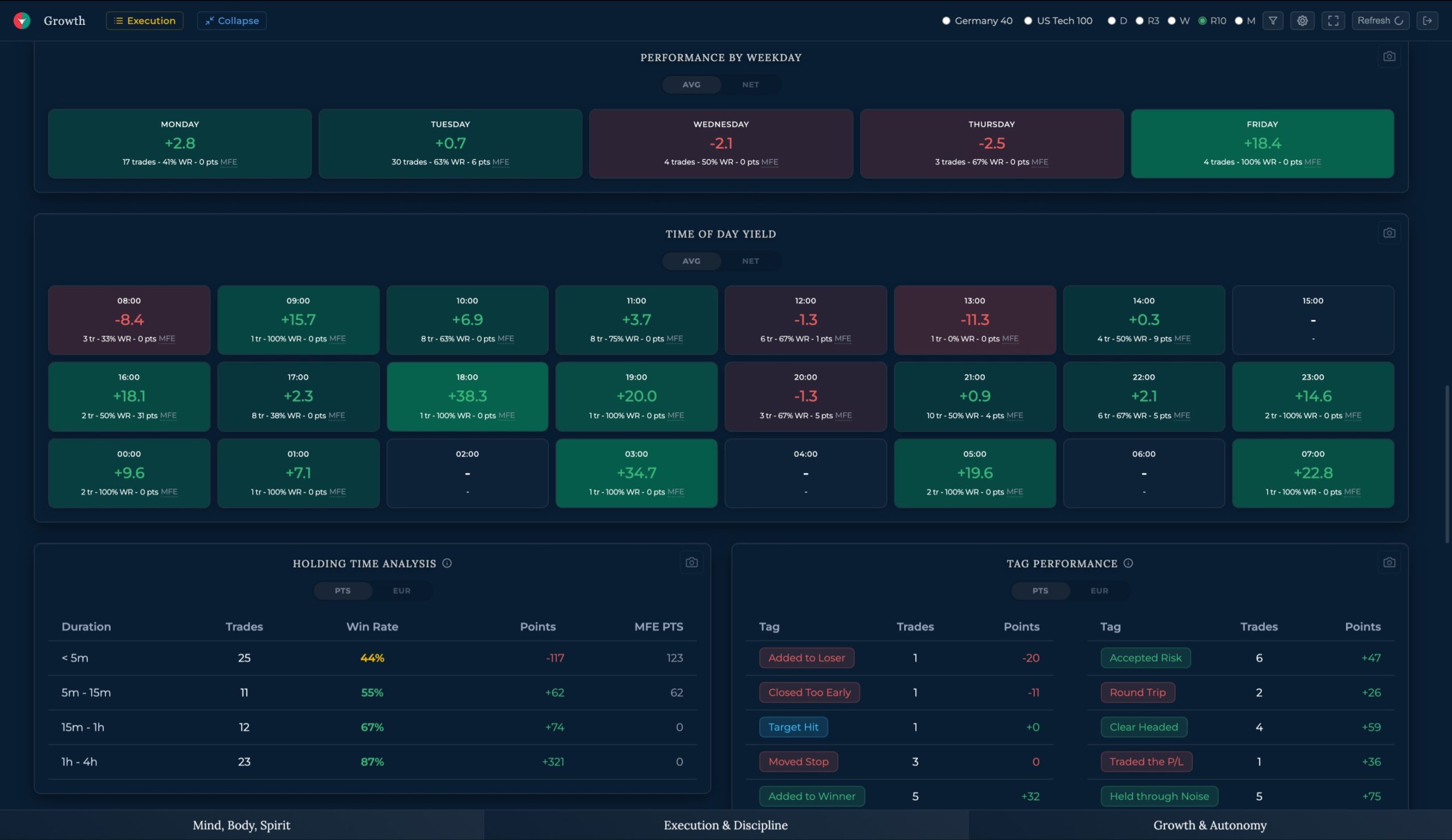 TapeFlow running inside the Trade Nation platform