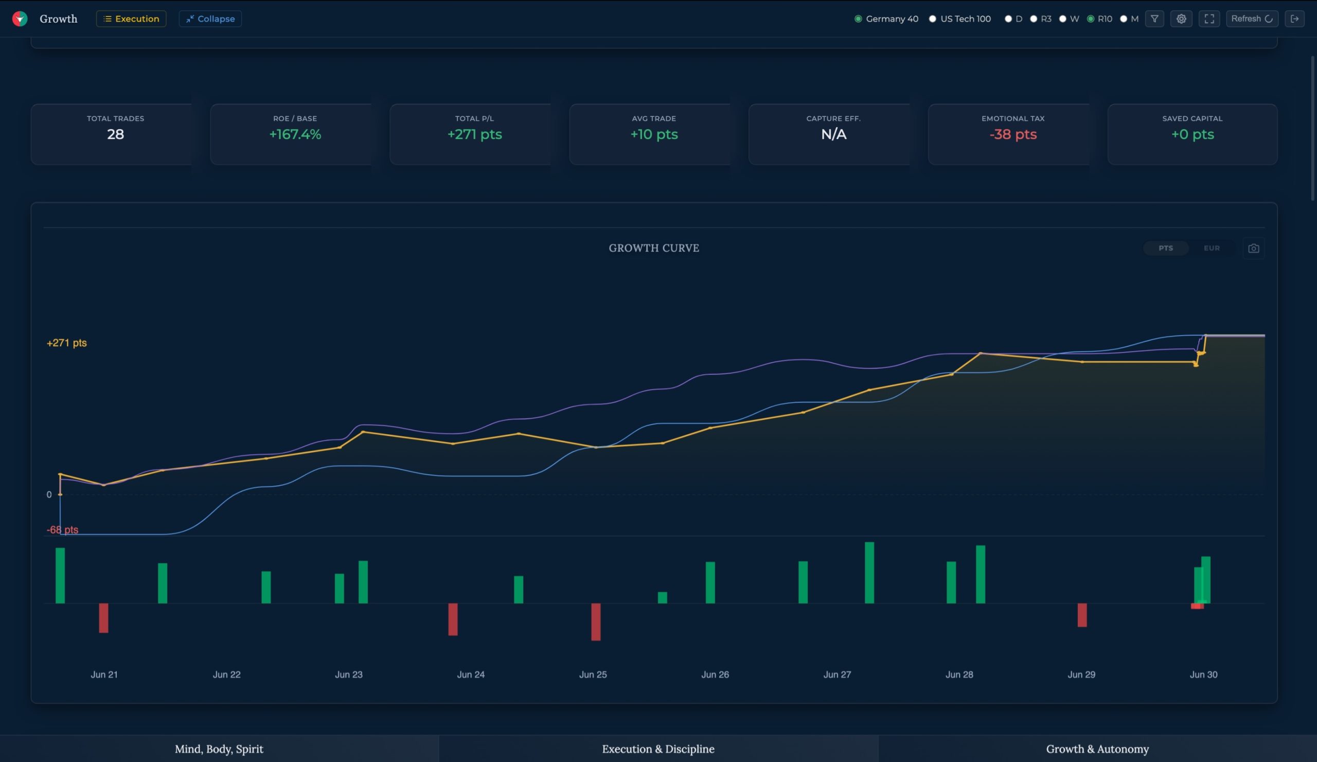TapeFlow analytics